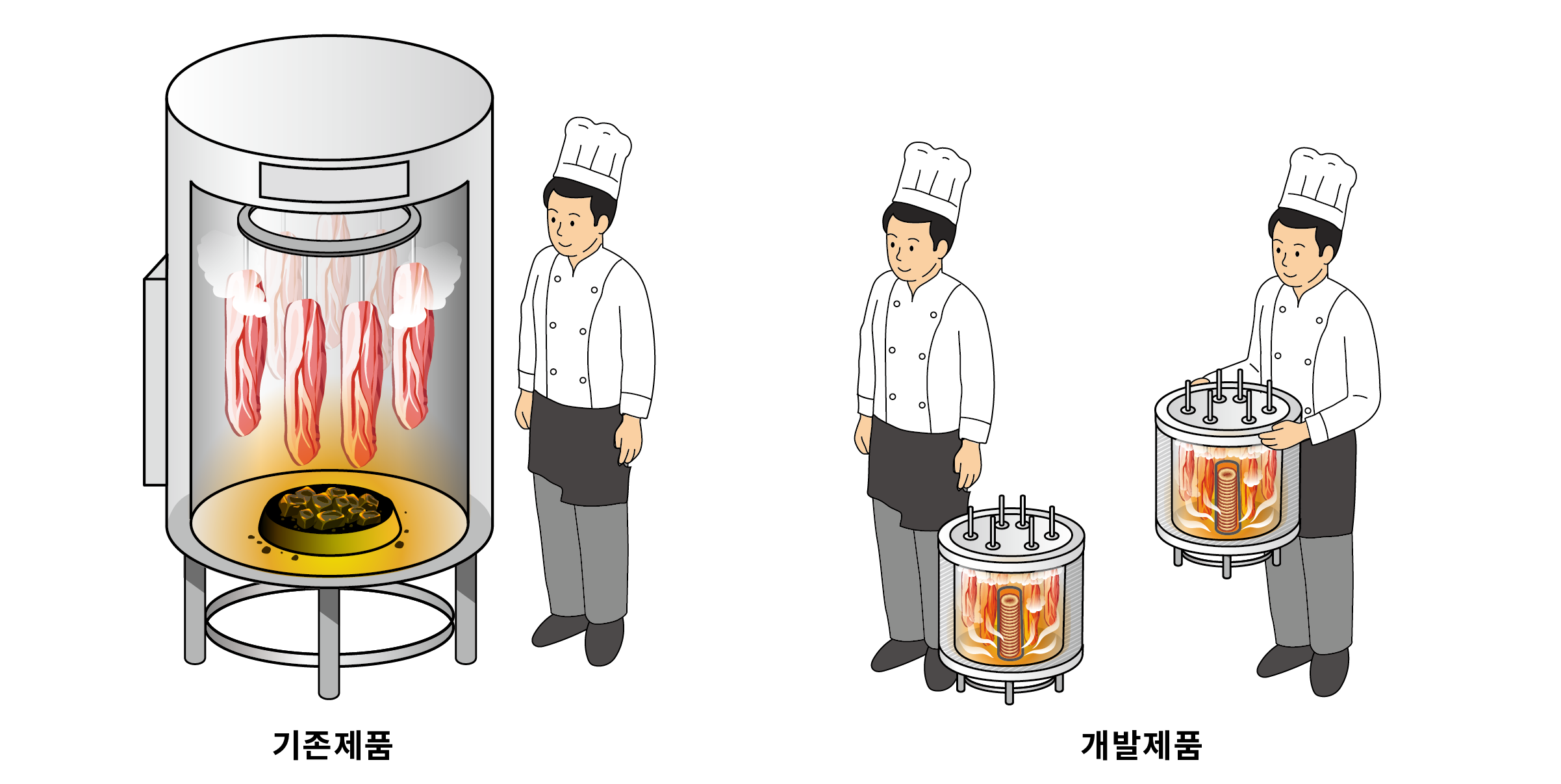 조리흄 솔루션 기존과 비교